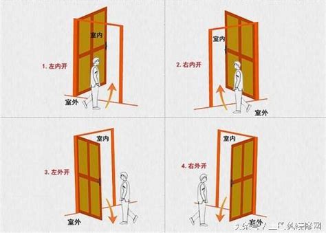 大門往外開法規|請問住家大門適合往外開？還是往內？